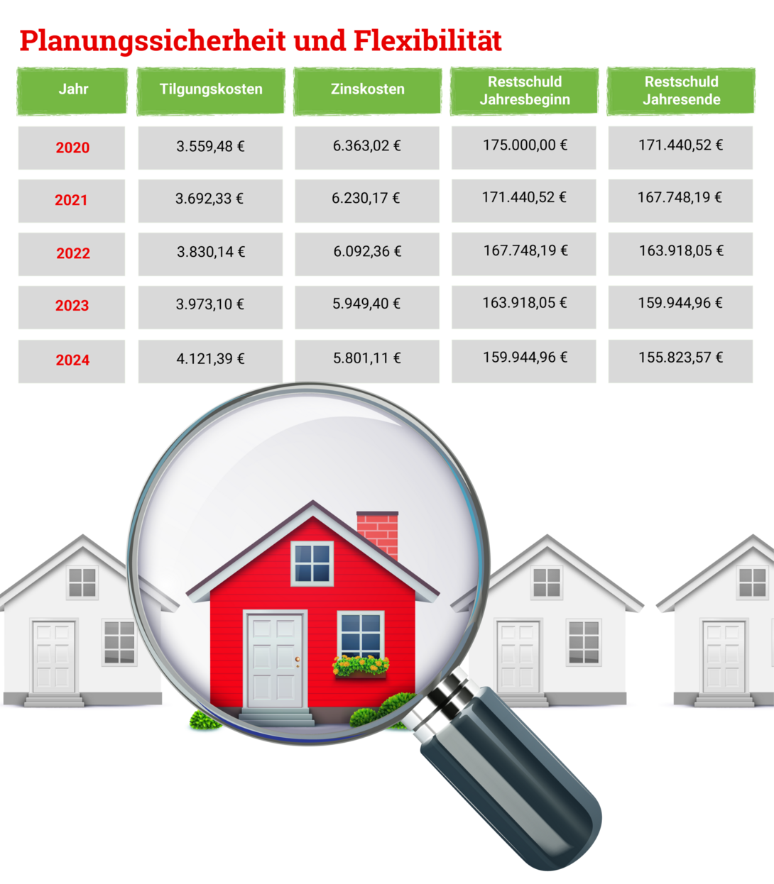 Infografik-Hausbau-Tilung