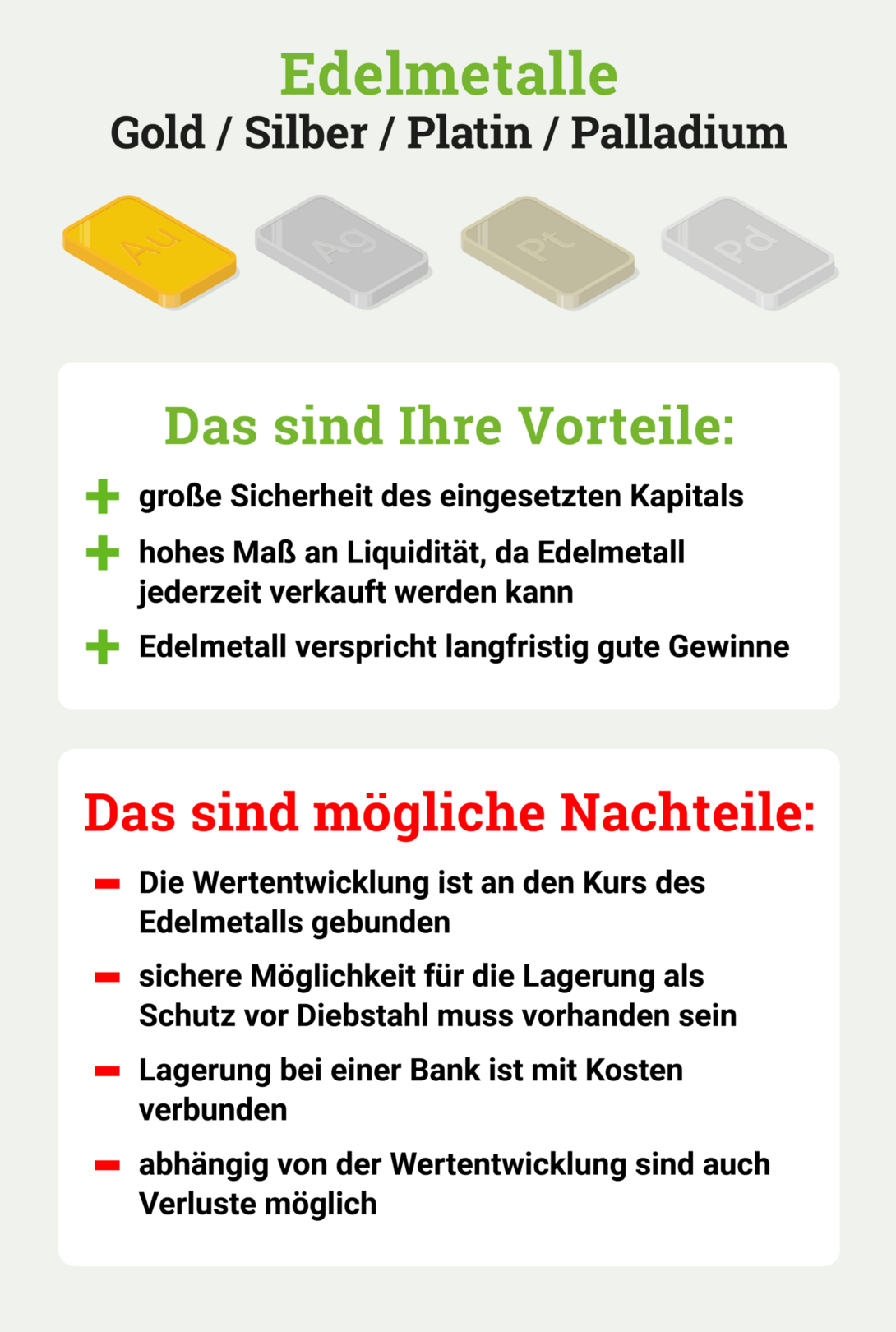 Infografik-Edelmetall